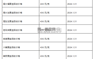 现在黄金回收价格多少钱一克?(2024年1月31日)