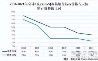 力量钻石的股价,力量钻石价值分析