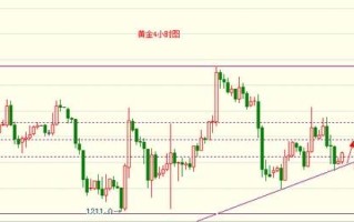 黄金价格金投网走势黄金价格金投网