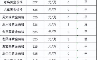 最近黄金行情如何今日黄金回收价格