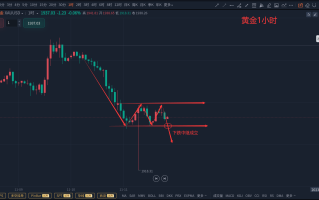 黄金大跌什么会涨黄金大跌原因