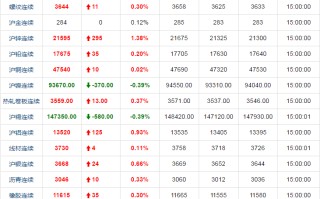 今天的黄金价格是多少一克西藏,今天的黄金价格是多少一克