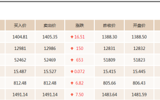 黄金市场价多少钱1g黄金市场价