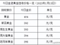 目前市场黄金多少钱一克目前市场黄金多少钱一克2020