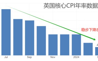 ATFX：6月17日当周，国际市场重磅数据前瞻