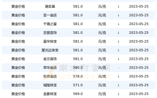 黄金回收价格查询黄金回收价格查询今日官网
