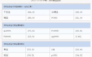 黄金回收价格多少钱一克2021年8月,黄金回收价格多少钱一克2021年