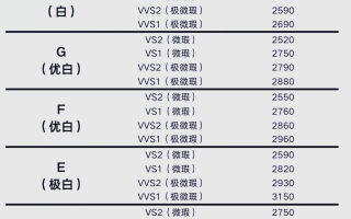 1克拉钻石戒指回收价格是多少呢,1克拉钻戒最低回收价格