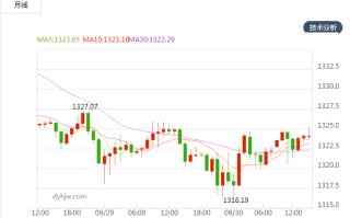 国际黄金价格行情今日大盘金投网,国际黄金价格行情