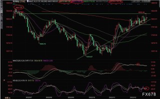 现货黄金交易策略：美元相对疲弱，金价偏心震荡上行