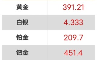 实时黄金回收价格查询软件,实时黄金回收价格查询