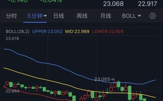 银价短线加速下滑！白银日内交易分析：若跌破关键支撑 银价前景将转为看空