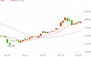 今日金价走势图今日金价走势图分析