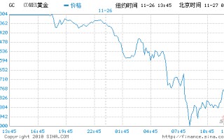 期货黄金实时行情黄金期货实时行情新浪财经