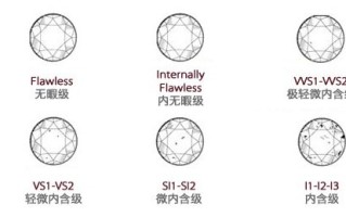 钻石净度代表什么意思钻石净度代表什么