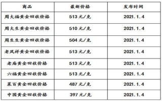 今日黄金回收价格最新走势,今日黄金回收价格走势图最新价查询