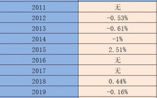 黄金10年价格一览表,黄金近10年价格一览表