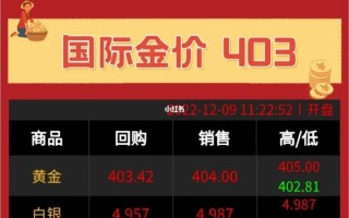 黄金2000年至2020年价格变化,2000年2022黄金价格