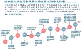 力量钻石前景力量钻石怎么样