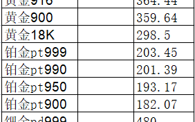 黄金回收价格多少钱一克太原黄金回收价格多少钱一克