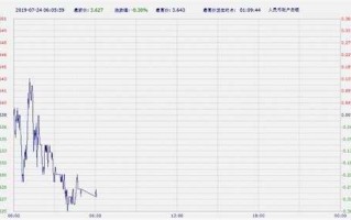 现在工行纸白银价格走势图纸白银工行价格走势图