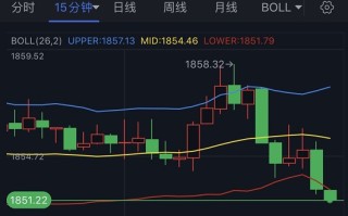 黄金短线加速回落！金价逼近1850美元 鲍威尔讲话对金价短期走势至关重要