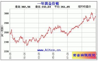 黄金价格查询今日回收黄金价格