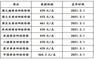 今日黄金回收价格多少一克查询上海,今日黄金回收价格多少一克