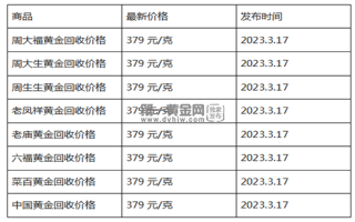 现在黄金回收价格多少钱一克?(2023年3月17日)