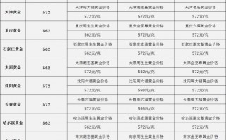 实物黄金价格走势十年实物黄金价格