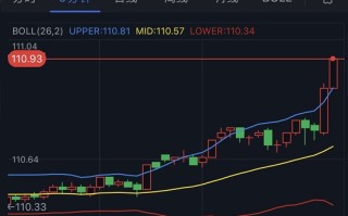 美元短线飙升、金价大跌！今晚重磅数据恐引发更大行情 欧元、英镑、日元和澳元最新交易分析