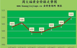 今日的金价多少钱一克,今天的黄金价格多少