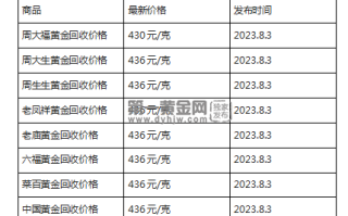 现在黄金回收价格多少钱一克?(2023年8月3日)