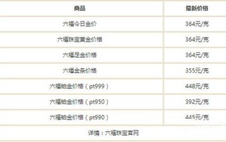 包含黄金首饰价格查询今日多少钱一克的词条