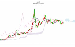 最新黄金市场价格最新黄金市场价格走势图