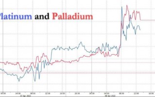 黄金价格今天价格查询,白金价格今天价格