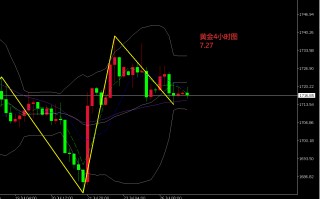 黄金评论最新黄金早评