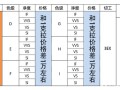 2020年一克拉钻石多少钱,1克拉钻石2020年价格