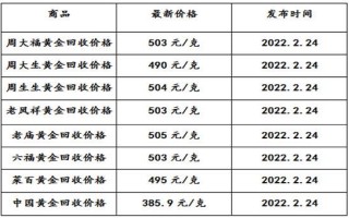 沈阳今日黄金回收价格多少一克查询沈阳黄金回收多少钱一克今天