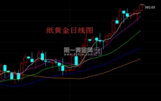 中行纸黄金价格走势图中国站长之家中国银行纸黄金价格走势图