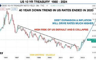 股债、房地产将泡沫化！货币历史波动传奇人物：黄金真正走势尚未开始 贵金属“背后力量”超乎想象