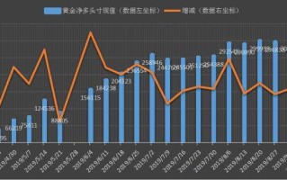 黄金持仓量,黄金持仓