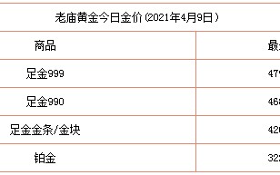 黄金价格今日多少一克千足金,黄金价格今日多少