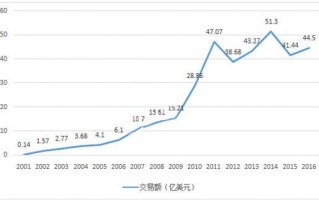 钻石价格查询国际裸钻价格表钻石近几年价格走势图