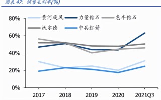 力量钻石大盘分析力量钻石预测开盘价