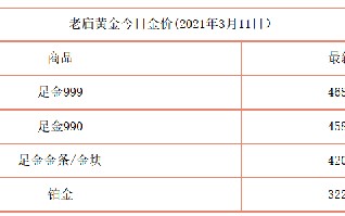 黄金价格今天多少一克回收价,黄金价格今天多少一克