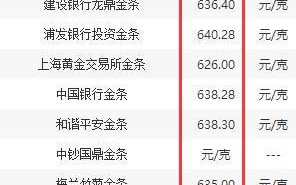 中国黄金多少钱一克中国黄金回收价格今日多少一克