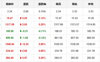 中国黄金今日价格多少钱一克,中国黄金今日价格