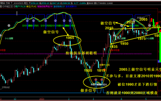 抢钱俱乐部：黄金延续下跌，先考验1900得失！