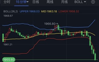 黄金抛售潮突袭！金价短线急跌近10美元 空头目标首先测试这一水平